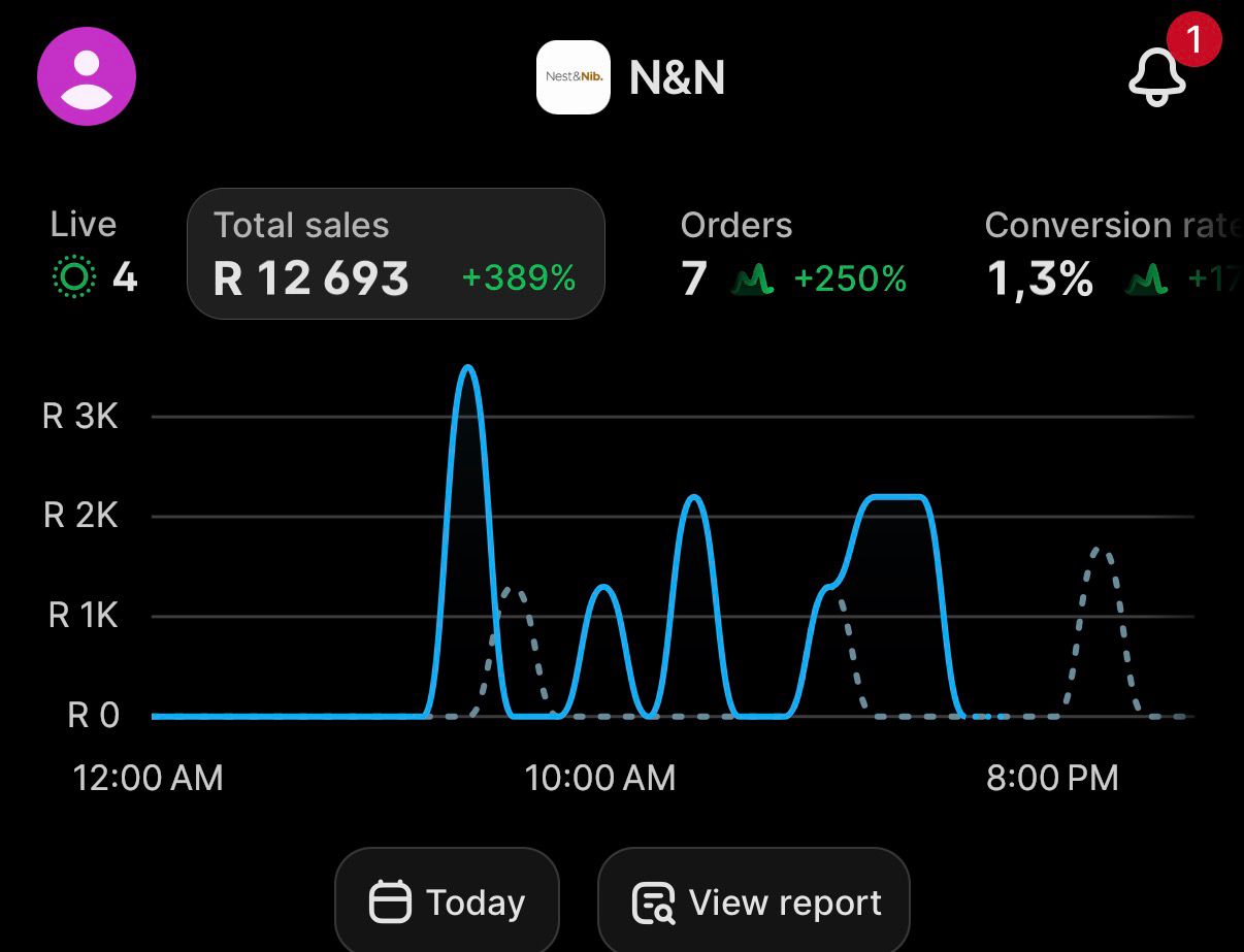 Janko’s Shopify dashboard showing R12,693 total sales and seven orders with Today selected.
